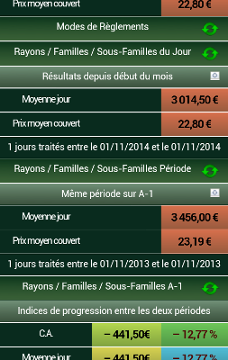 Statistiques En Ligne